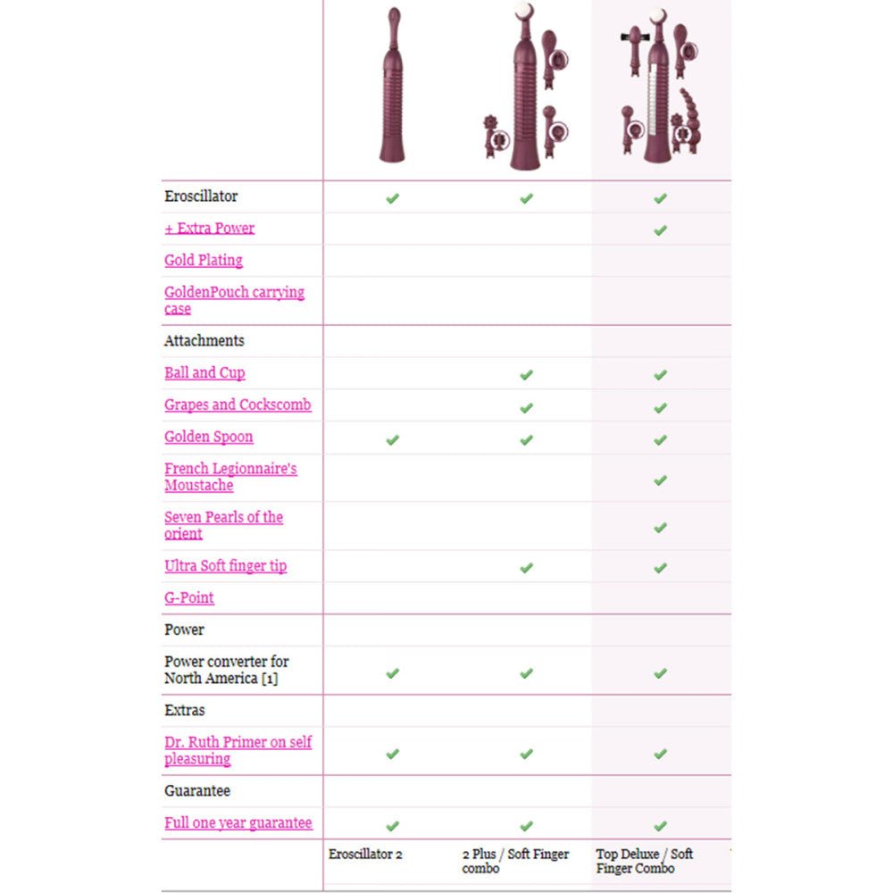 Eroscillator 2 Plus specs on a white background. Available at SugarX in Sex Toys in the Clitoral Vibrators collection.