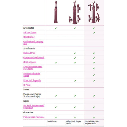 Eroscillator 2 Top Deluxe specs on white background. Available at SugarX in Sex Toys in the Clitoral Vibrators collection.